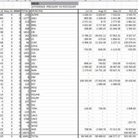 Year to Date Reports
