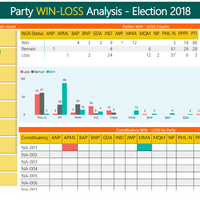 Election Reporting