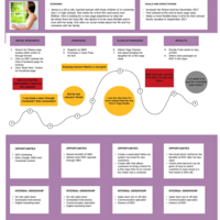 Customer Journey Map for EMY client 