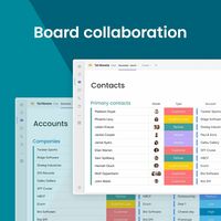 Board Collaboration