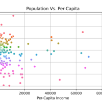 Data Visualization