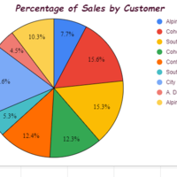 Presenting data to graphic