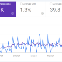 Automation Industry Website Growth