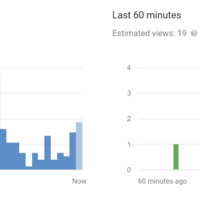 Youtube channel SEO results