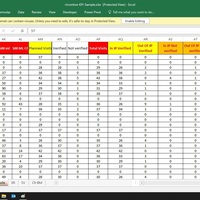 KPI Analysis2