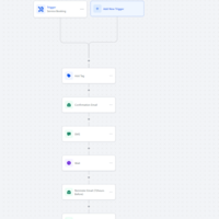 Email /SMS Automation