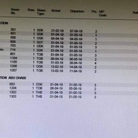 Summary report 