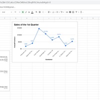 Google Sheets Data Entry with Line and Pie Chart