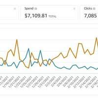 Amazon FBA PPC