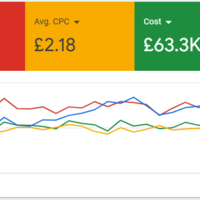 MTS Google Ads