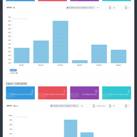 Ecommerce Listing Management