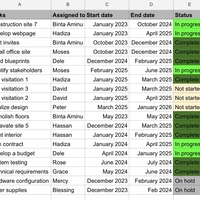 Task and projects management 