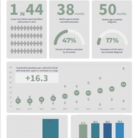 Autism Statistics
