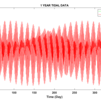 Numerical Tidal Processing and Prediction using Matlab (2)