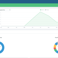 Email Handling Through HelpScout 