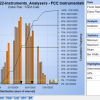 Monte Carlo Risk Analysis