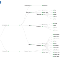D3.js