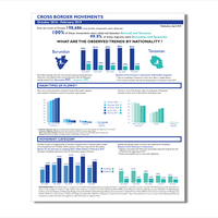 Cross border movement trends handout