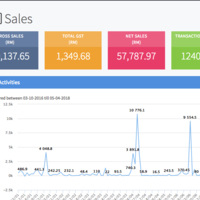 POS Dashboard built with Yii2, html, jquery, bootstrap