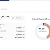 Sales work and Growth