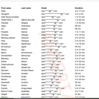 File conversion from Sheet to PDF