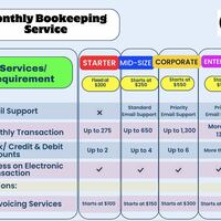 Monthly Bookkeeping Service