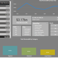 Power B Sales Report-4