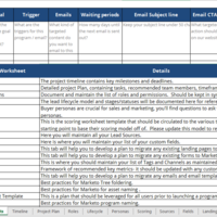 Best-practice marketing templates