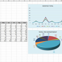Excel w/ Line & Pie Graph