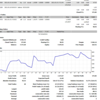 managed client account 2