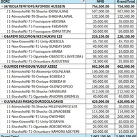 DT revenue collection using pivot 