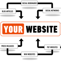 Link building
