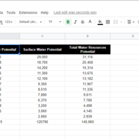Data Entry