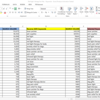  Amazon PPC Keyword Research – Data-Driven Insights