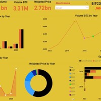 BitcoinPOWERBI Dashboard