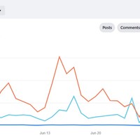 Data Analytics