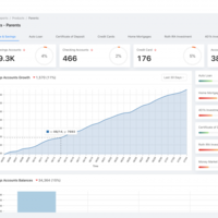 Data viz dashboard for an entity in an enterprise app