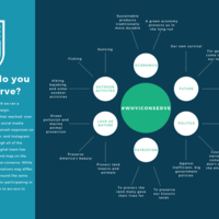 Data map of #WhyIConserve Campaign
