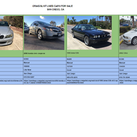 Internet Research in Craiglist