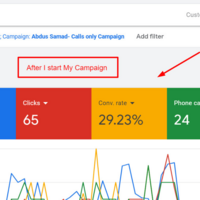 Google Ads Campaign