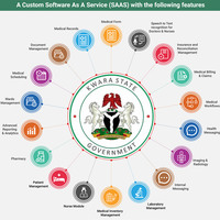 Infographic Design