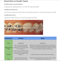 Google Docs Internet research