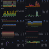 Prometheus node exporter for Linux