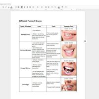 Research for Different Types of Braces