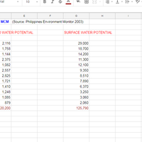 Google Spreadsheets