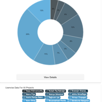 Data Visualization for Time Tracker Mobile View
