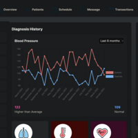 Health App
