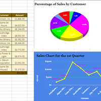 Sales Chart