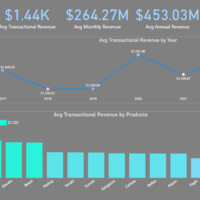 Power B Sales Report-2