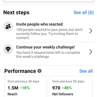 Organic growth Facebook 